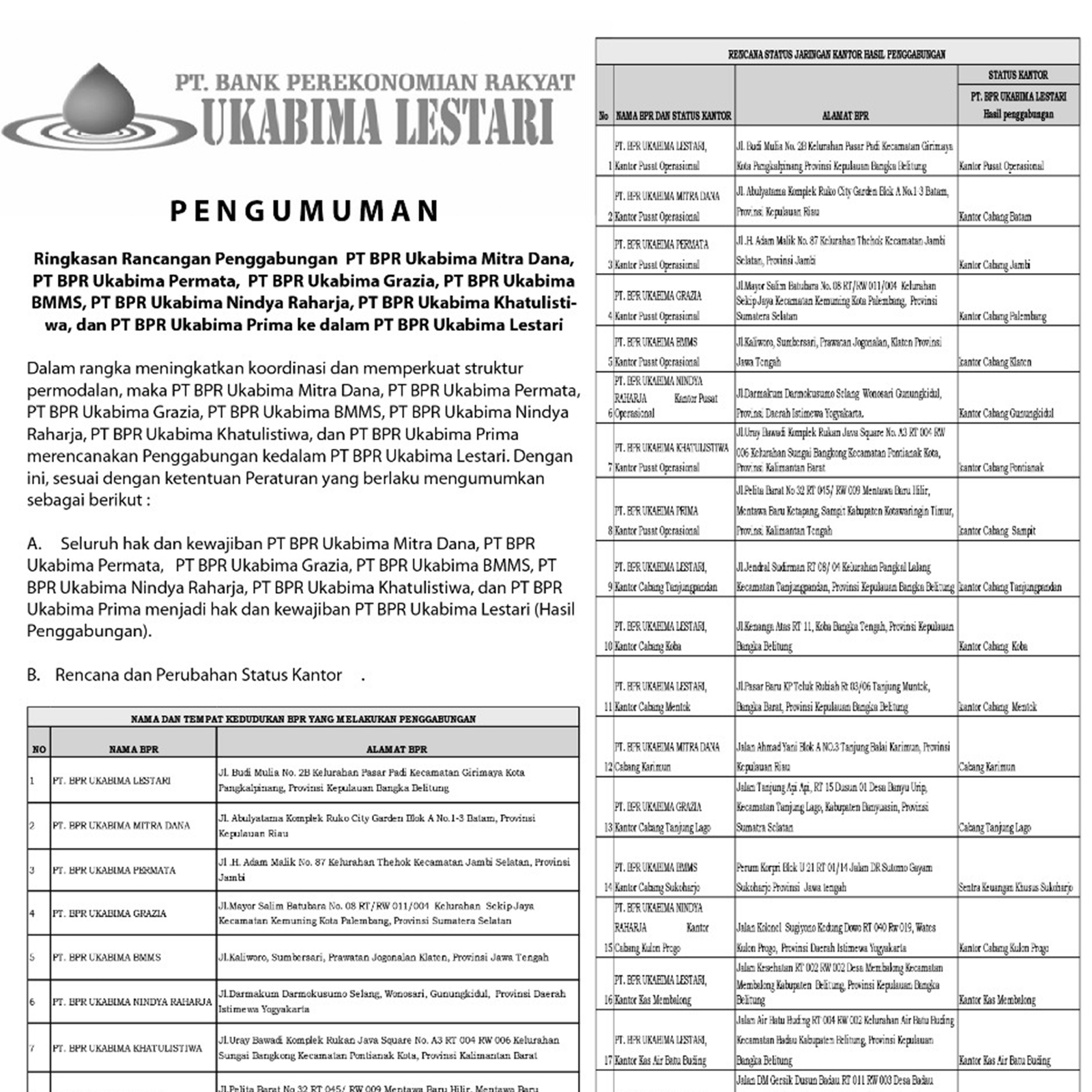 Ringkasan Rancangan Penggabungan